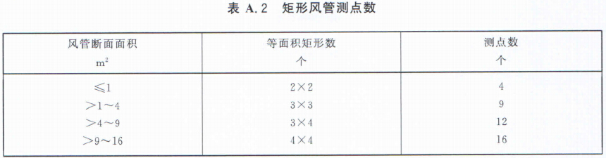 中央空调系统的新风量