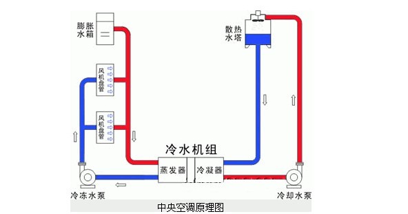 地铁中央空调原理图