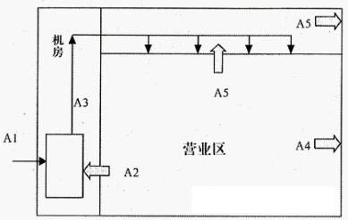 中央空调节能控制系统图